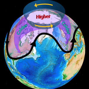 polar ice diagram
