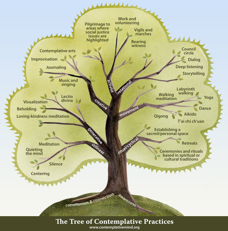 contemplative-practices-boost-creativity-in-problem-solving-cornell