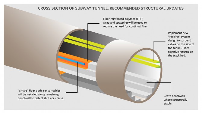 Tunnel cross section