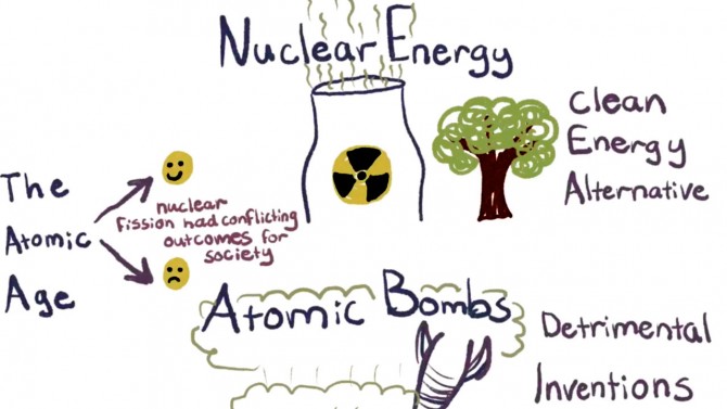 Rachel Lubbe ’20 diagramed nuclear energy 