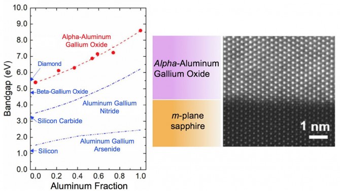  energy bandgap of alpha-aluminum gallium oxide