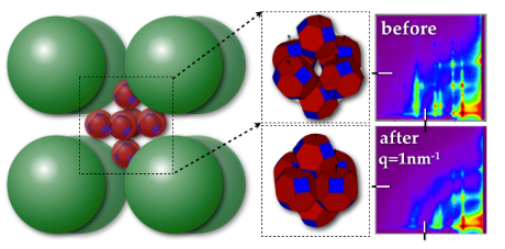 schematic of lead selenide nanocrystals