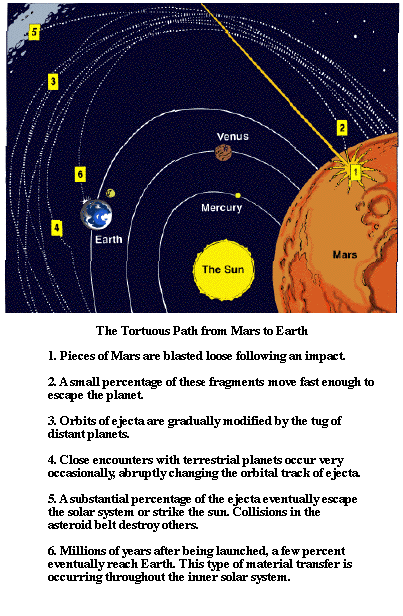 meteor solar system path