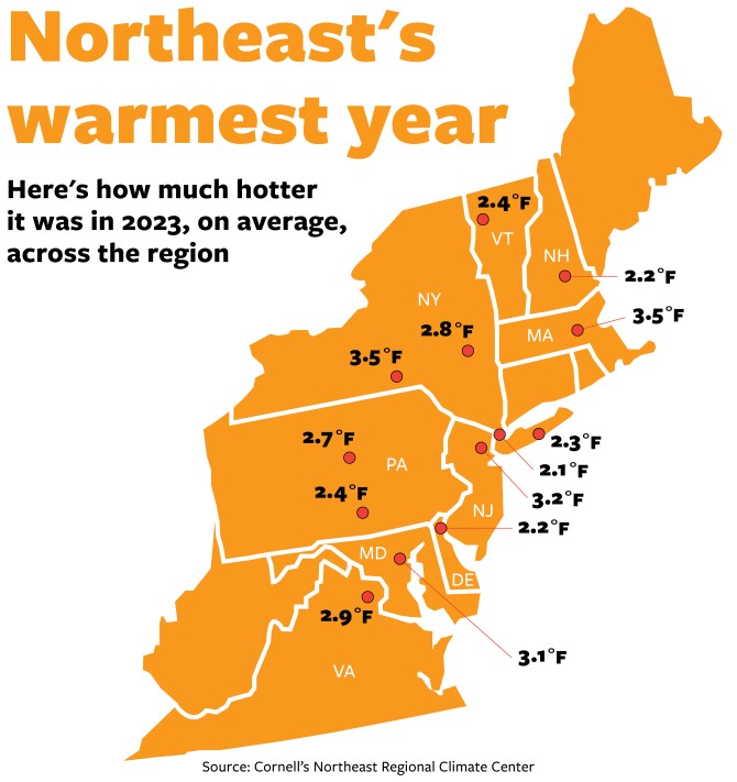 Graphic of warm temperatures throughout the Northeast in 2023, with red dots standing for cities throughout the region, connected to numbers that indicate how high the temperatures were over the average for the year