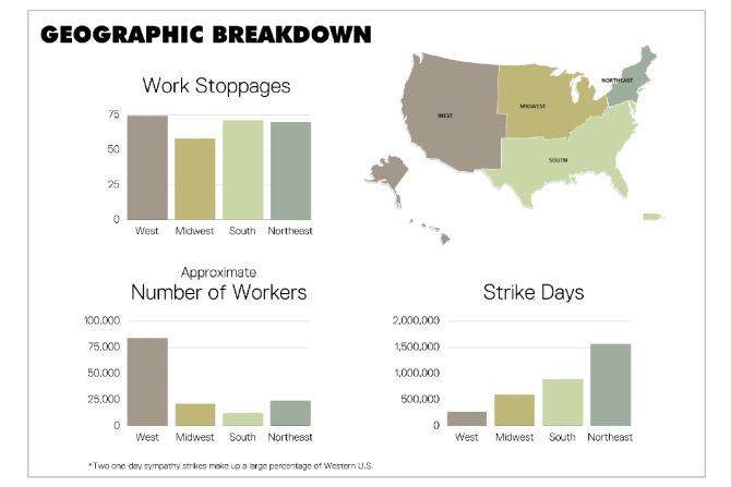 Graphic detailing strikes by geography of US