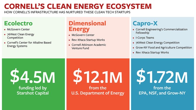 Clean energy graphic