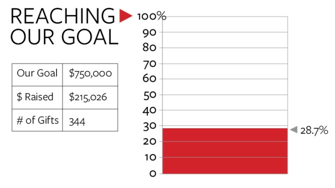 The United Way Goal Tracker