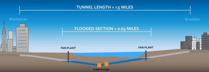 Tunnel length graphic