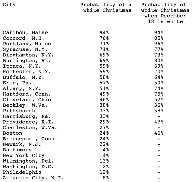 graphic white christmas