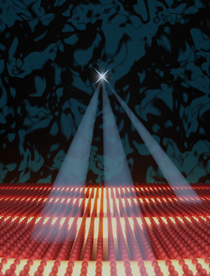 three beams of light shine down on red atoms