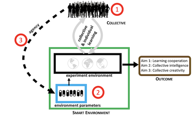 Experiment diagram shwoing a crowd on top