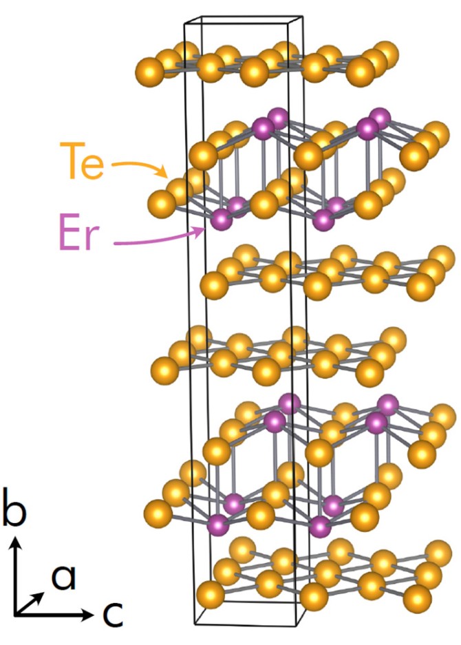graphic of a material showing yellow and purple balls connected by lines