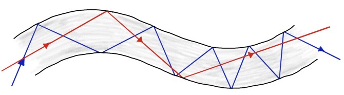 red and blue lines cross inside an optical fiber