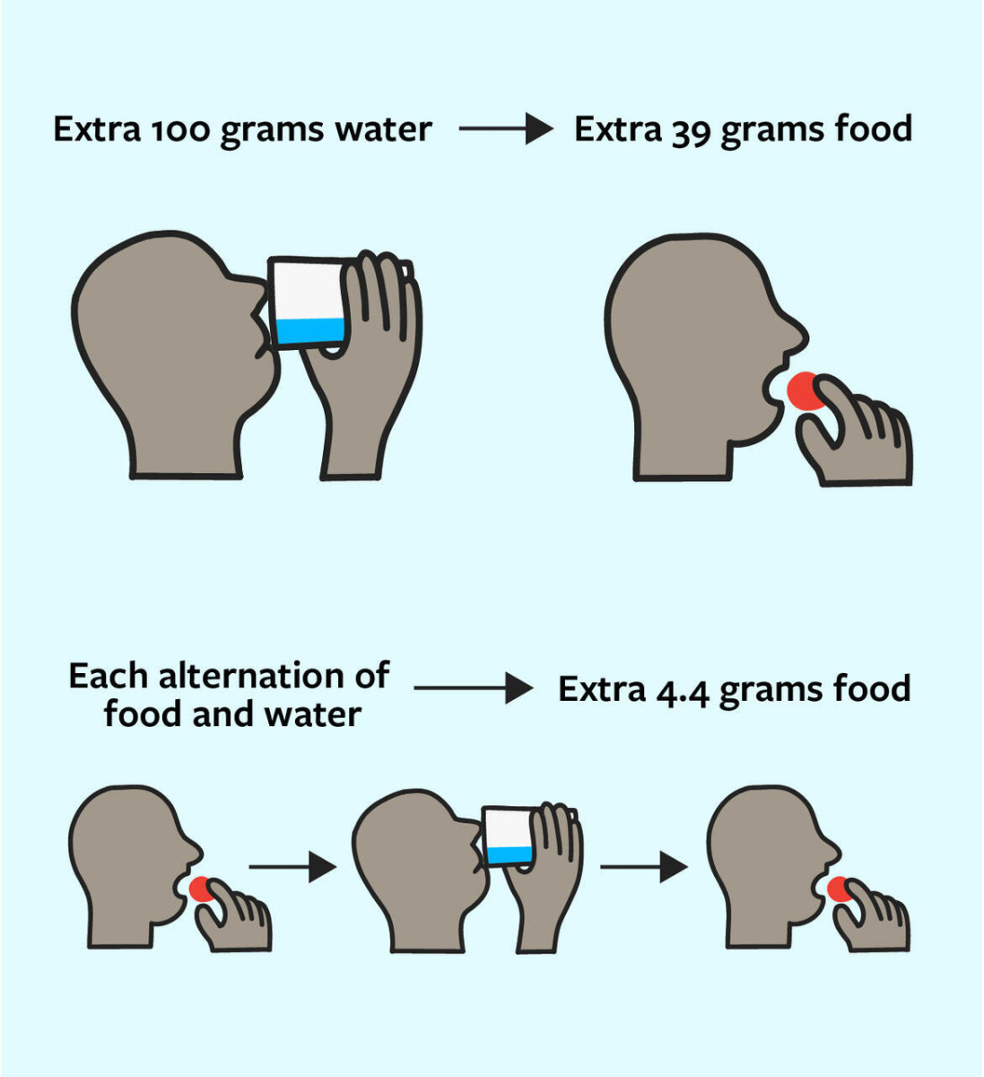 drinking lots of water lower bac Drinks Before Driving If Is .05 AlcoholAwarenessWeek Thinking about cutting