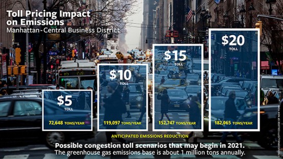 nyc gridlock alert days 2018