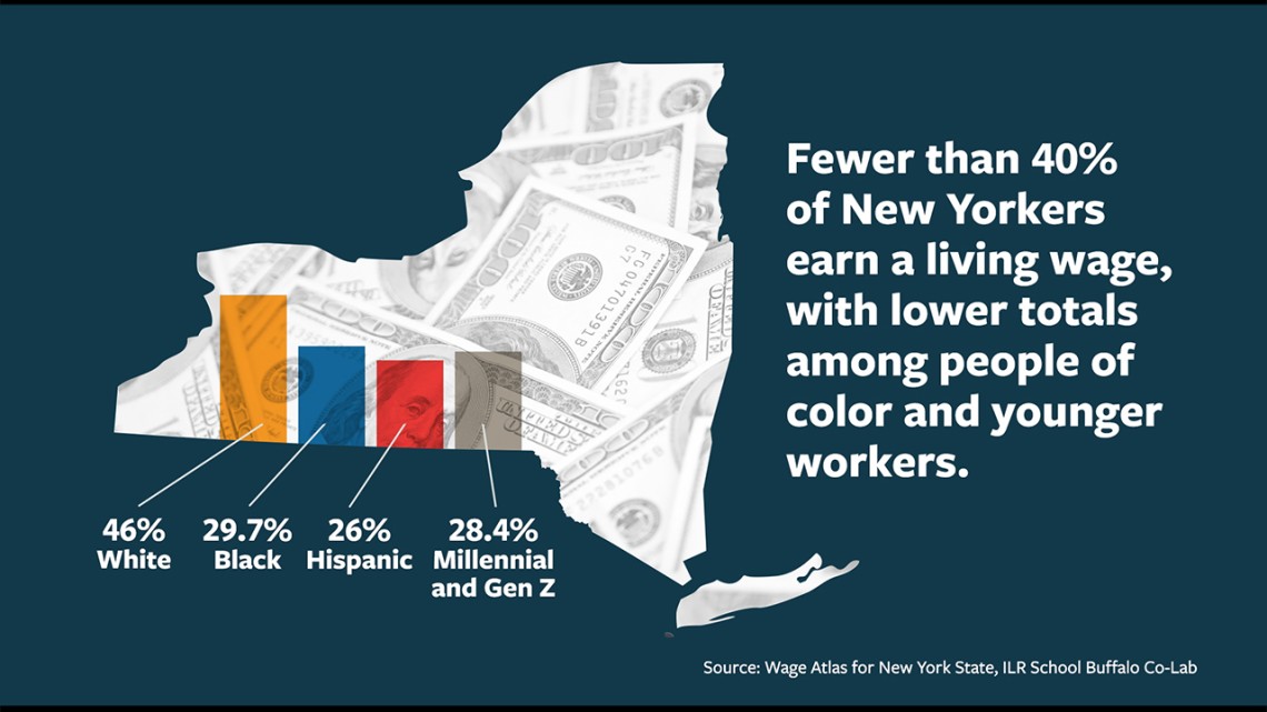New York state wage map