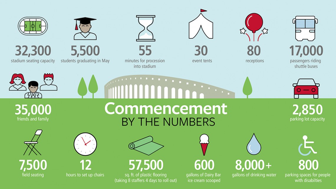 Graduation by the numbers