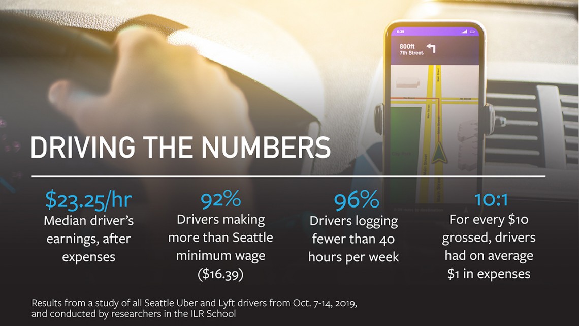 Seattle ride-share drivers earn city average, ILR study finds 